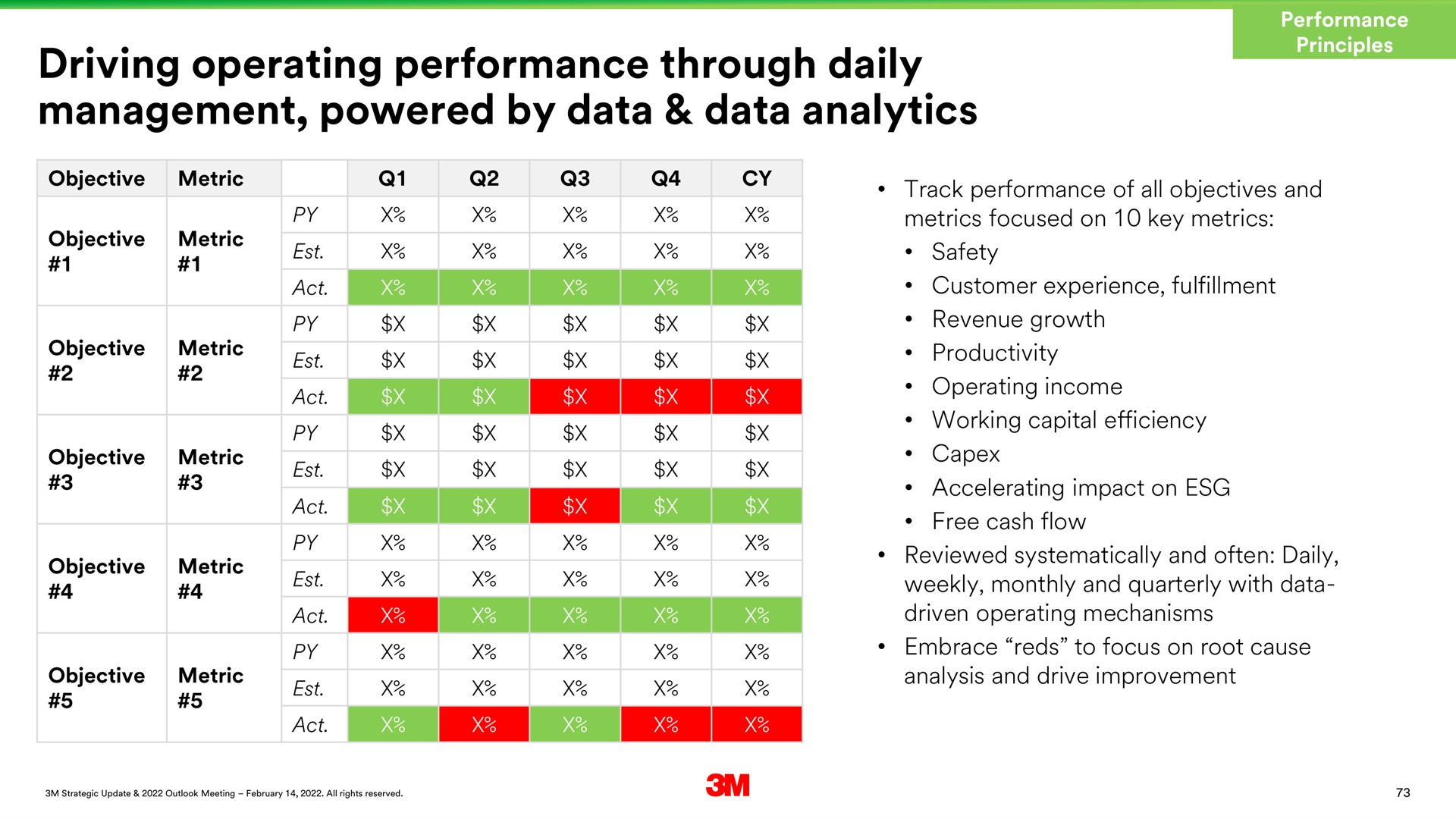 driving operating performance through daily management powered by data data analytics gee safety | 3M