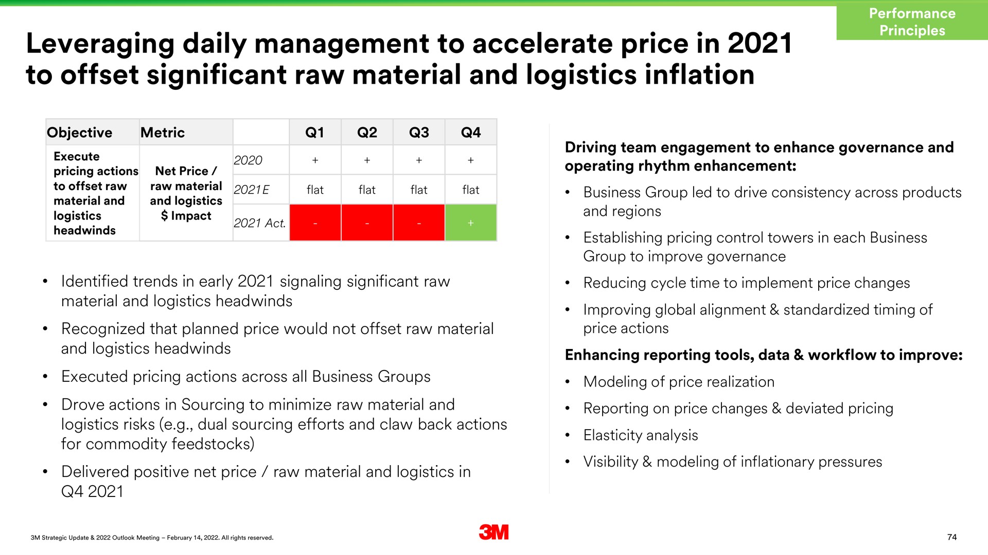 leveraging daily management to accelerate price in to offset significant raw material and logistics inflation a | 3M