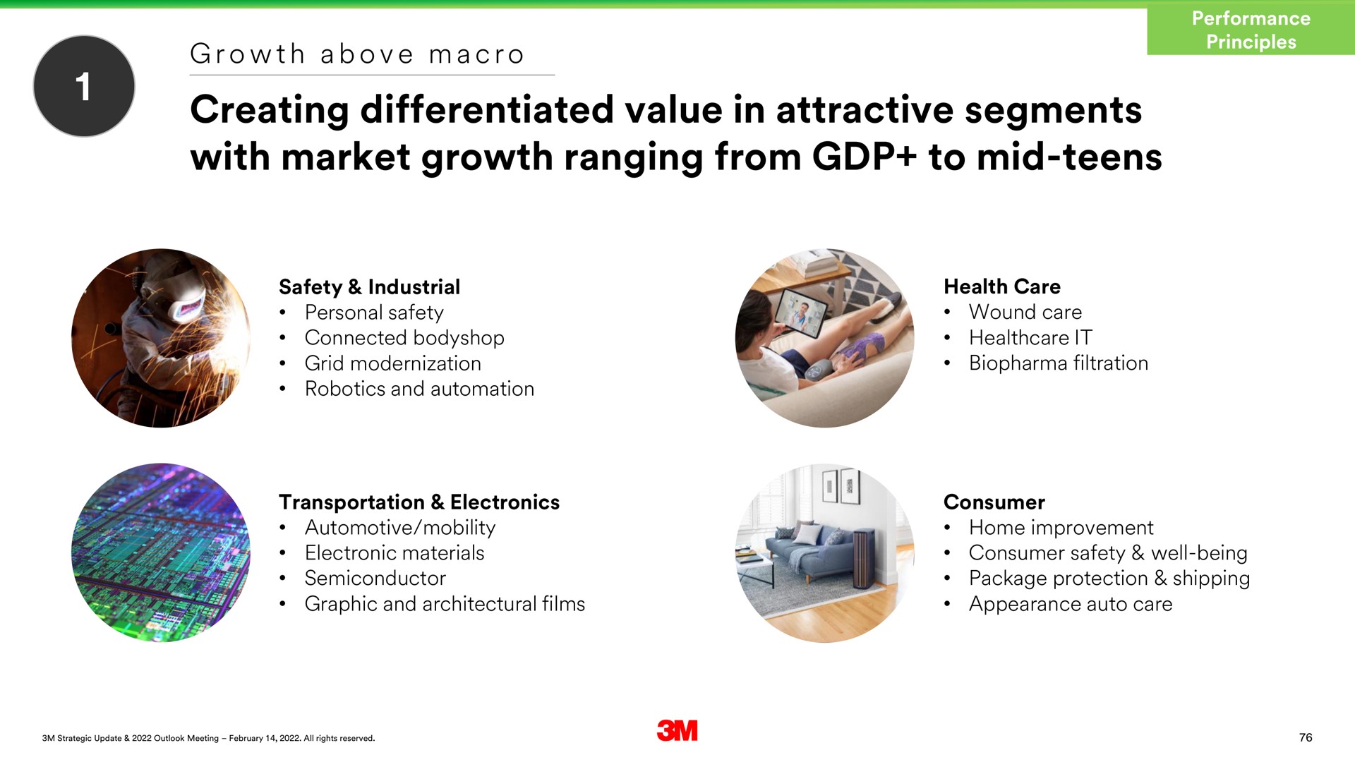 creating differentiated value in attractive segments with market growth ranging from to mid teens | 3M