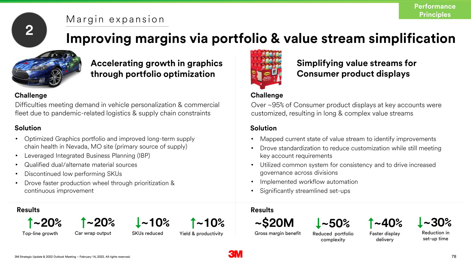 improving margins via portfolio value stream simplification | 3M