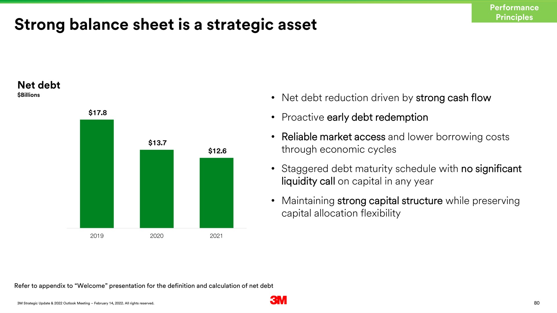 strong balance sheet is a strategic asset | 3M