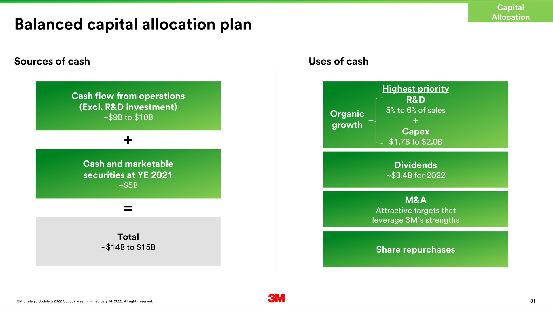 balanced capital allocation plan | 3M