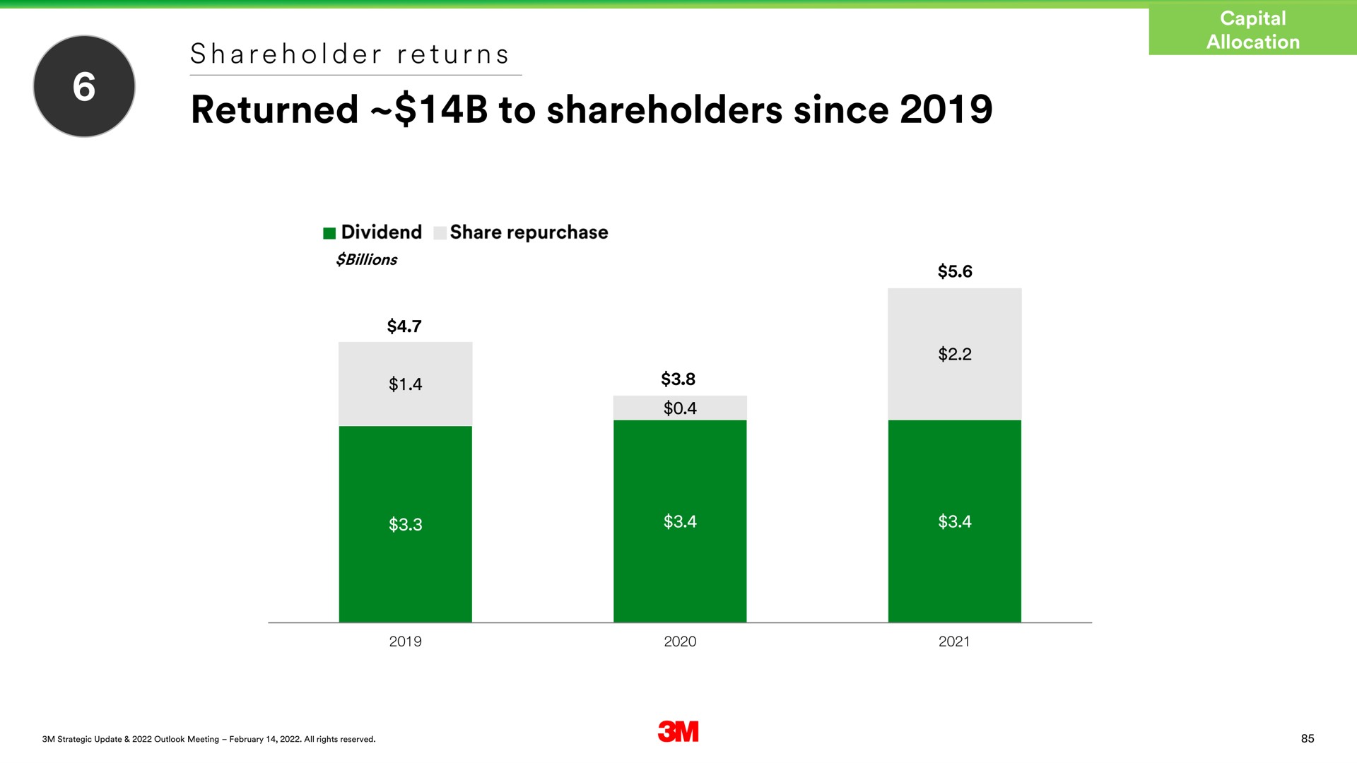 returned to shareholders since | 3M