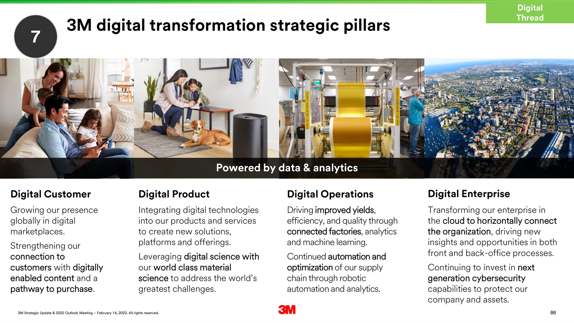 digital transformation strategic pillars | 3M