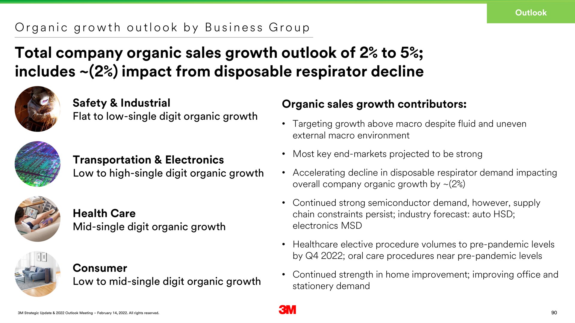 total company organic sales growth outlook of to includes impact from disposable respirator decline | 3M