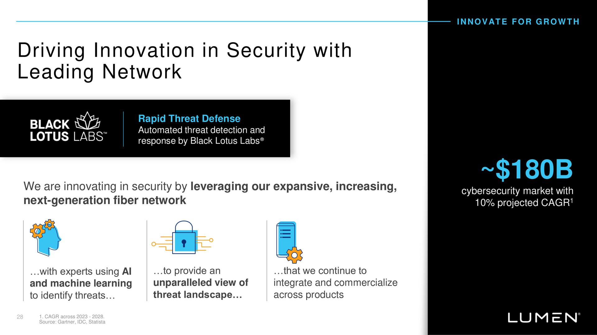 driving innovation in security with leading network | Lumen