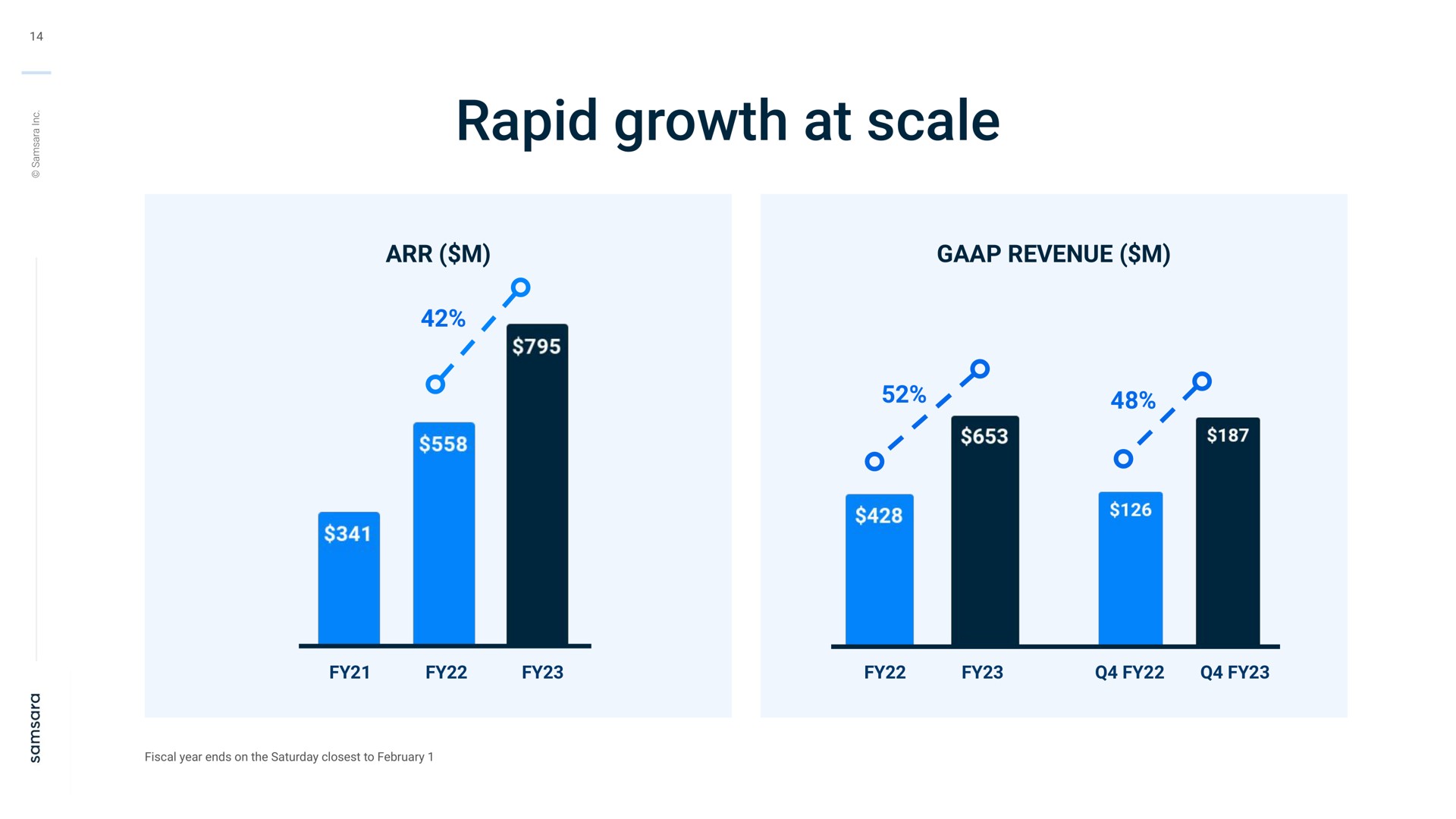 rapid growth at scale revenue | Samsara