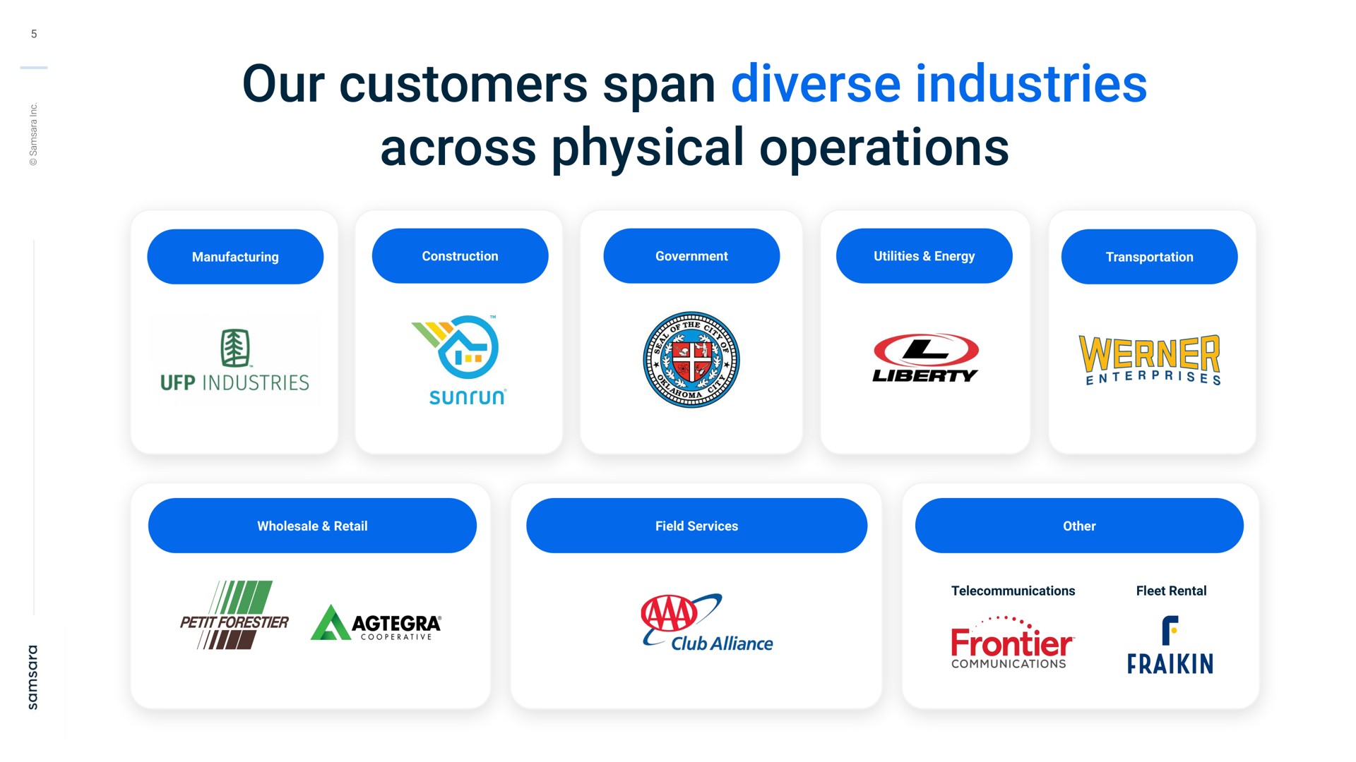 our customers span diverse industries across physical operations i frontier | Samsara