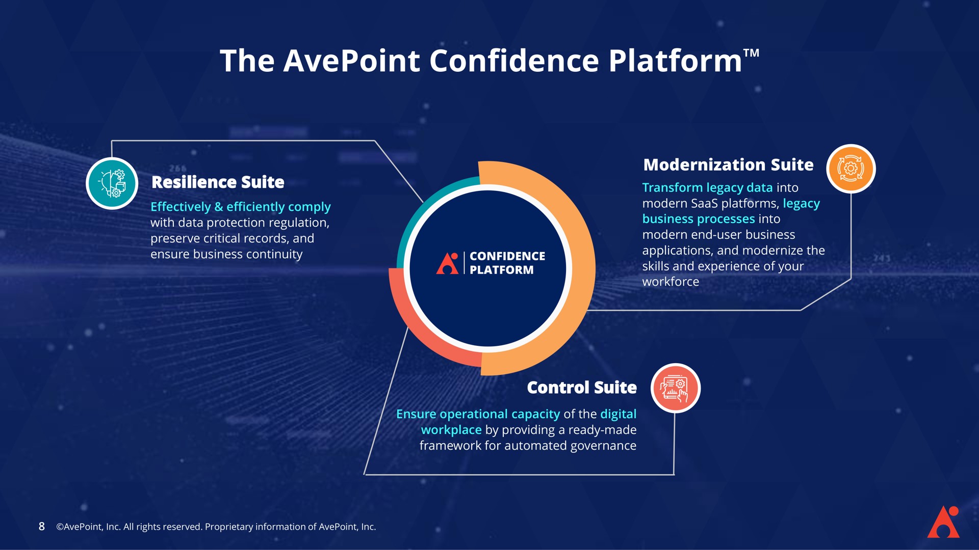the confidence platform | AvePoint