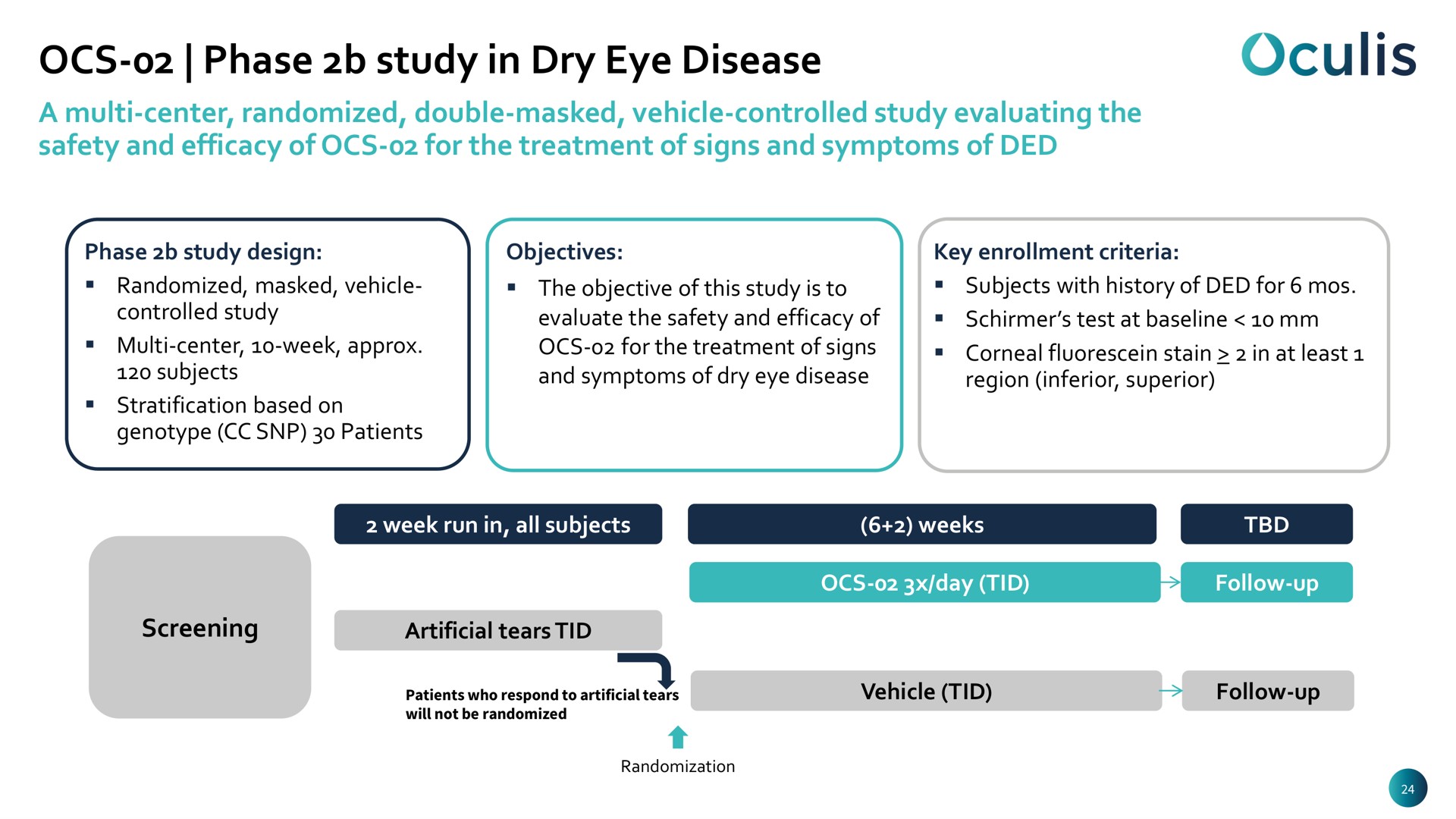 phase study in dry eye disease | Oculis