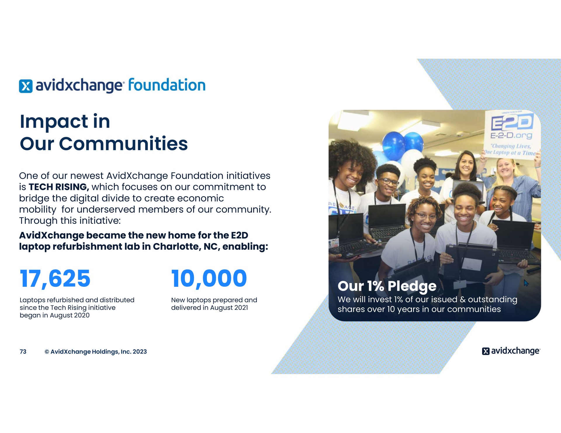 impact in our communities our pledge foundation | AvidXchange