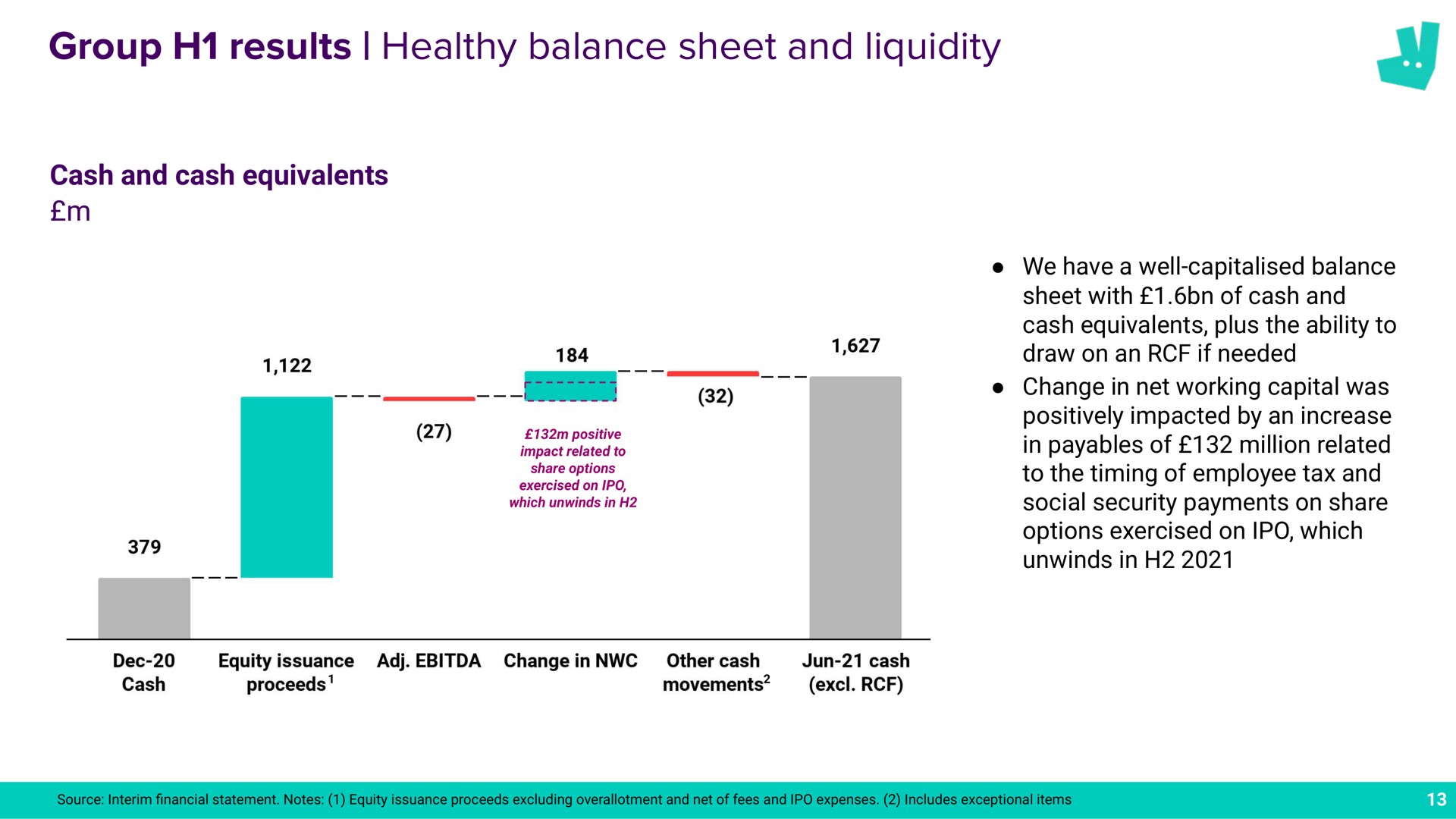 group results healthy balance sheet and liquidity | Deliveroo
