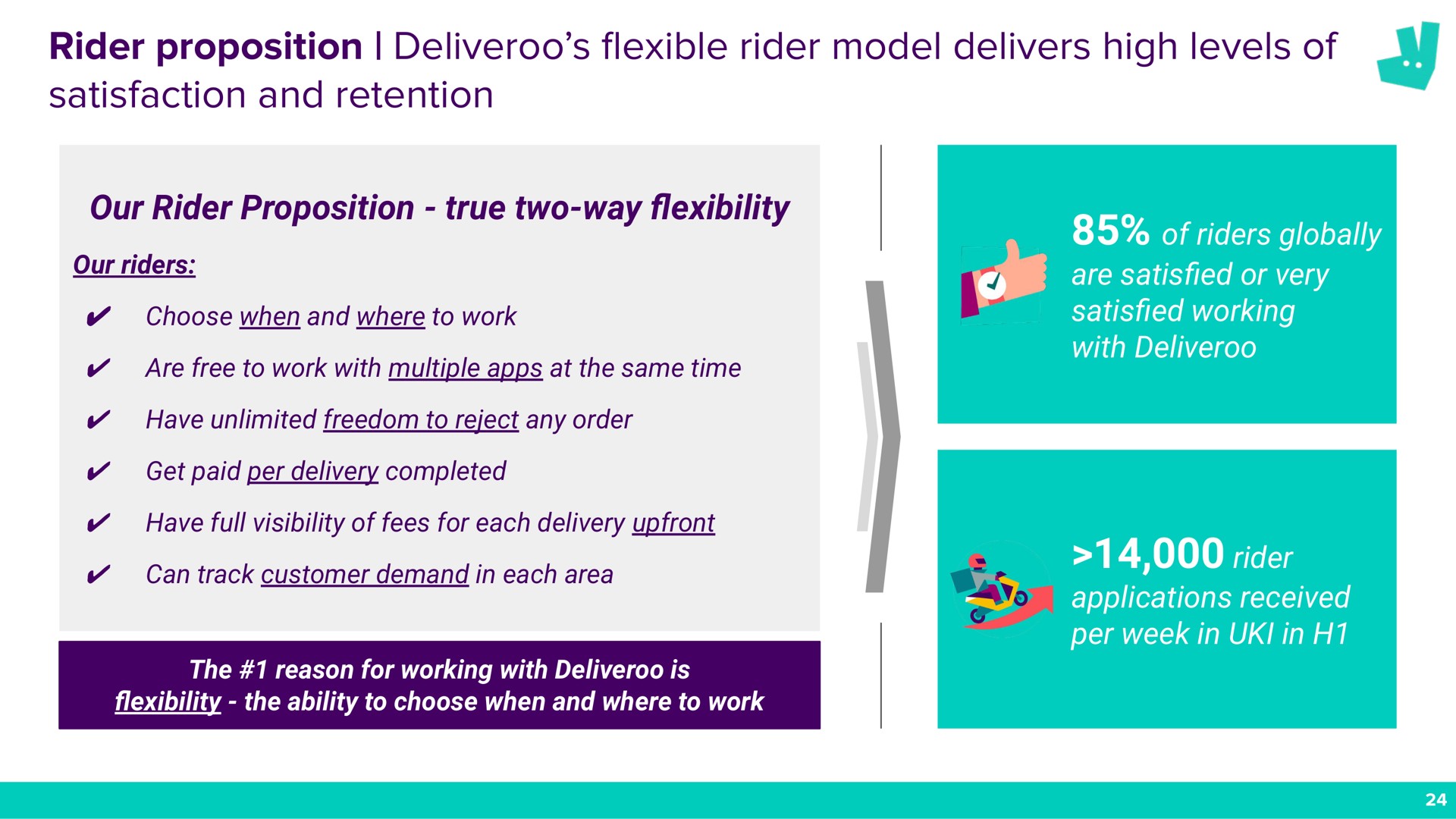 rider proposition rider model delivers high levels of satisfaction and retention flexible | Deliveroo