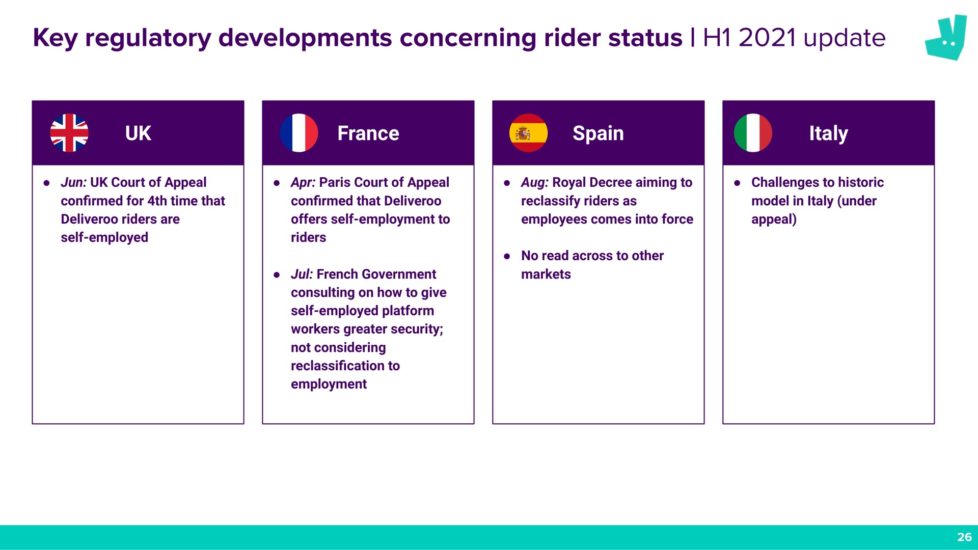 key regulatory developments concerning rider status update a | Deliveroo