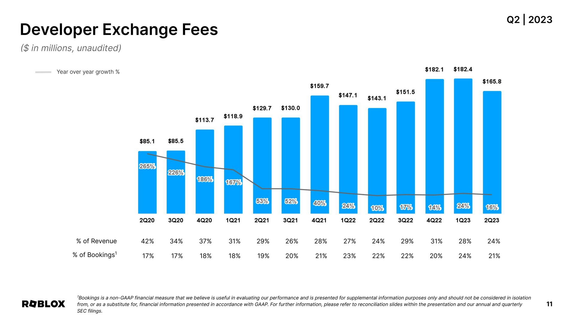 developer exchange fees | Roblox