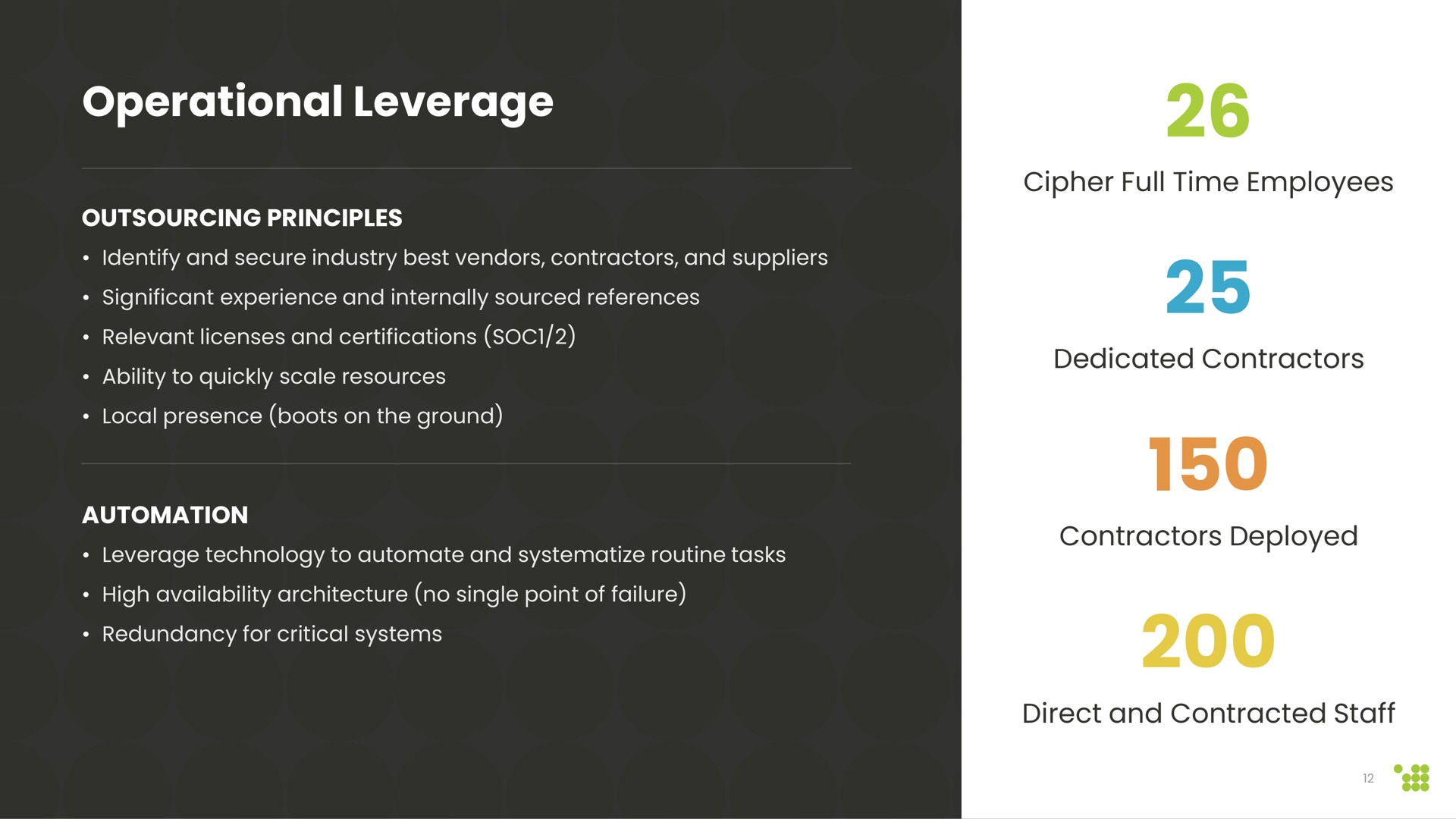 operational leverage | Cipher Mining