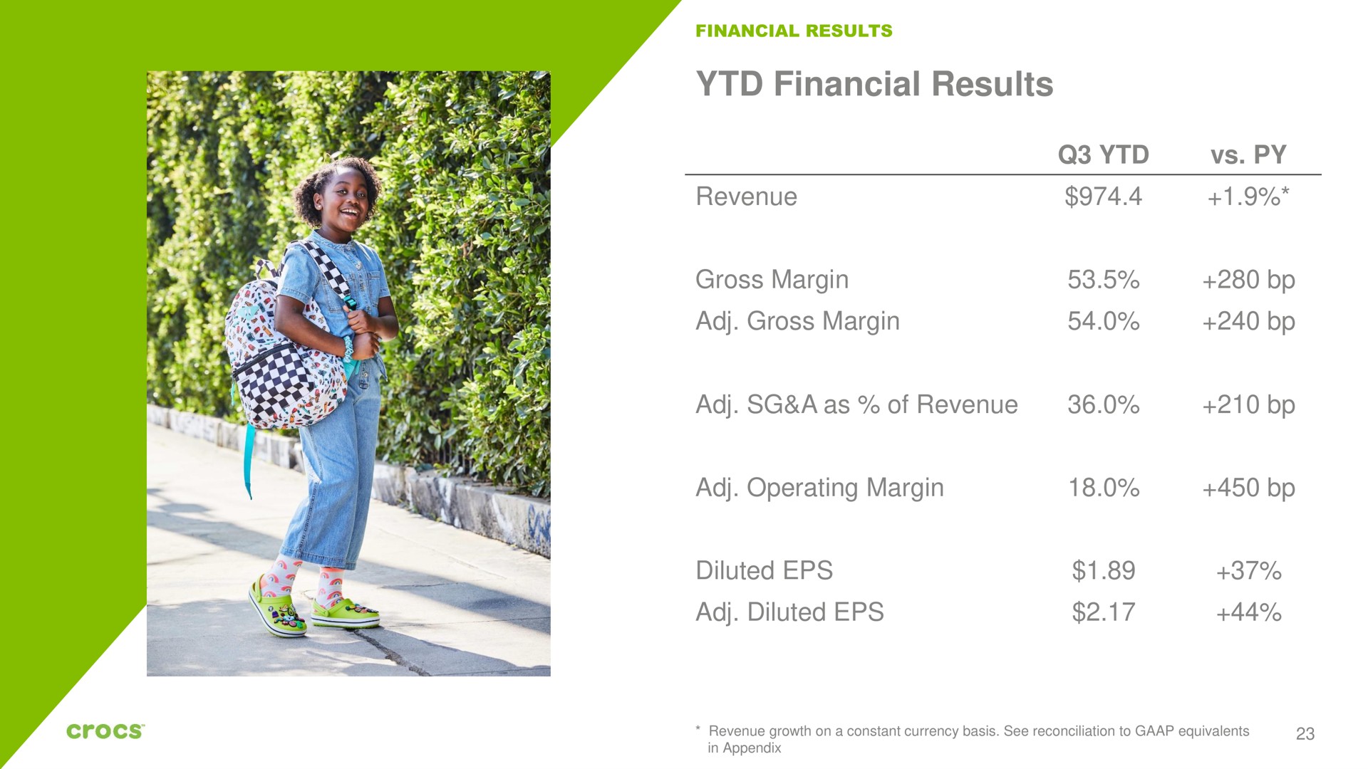 financial results revenue gross margin gross margin a as of revenue operating margin diluted diluted | Crocs