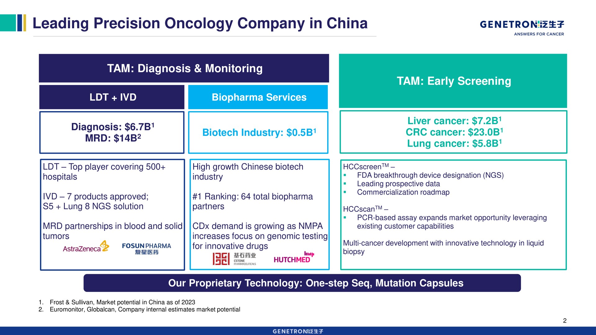 leading precision oncology company in china | Genetron