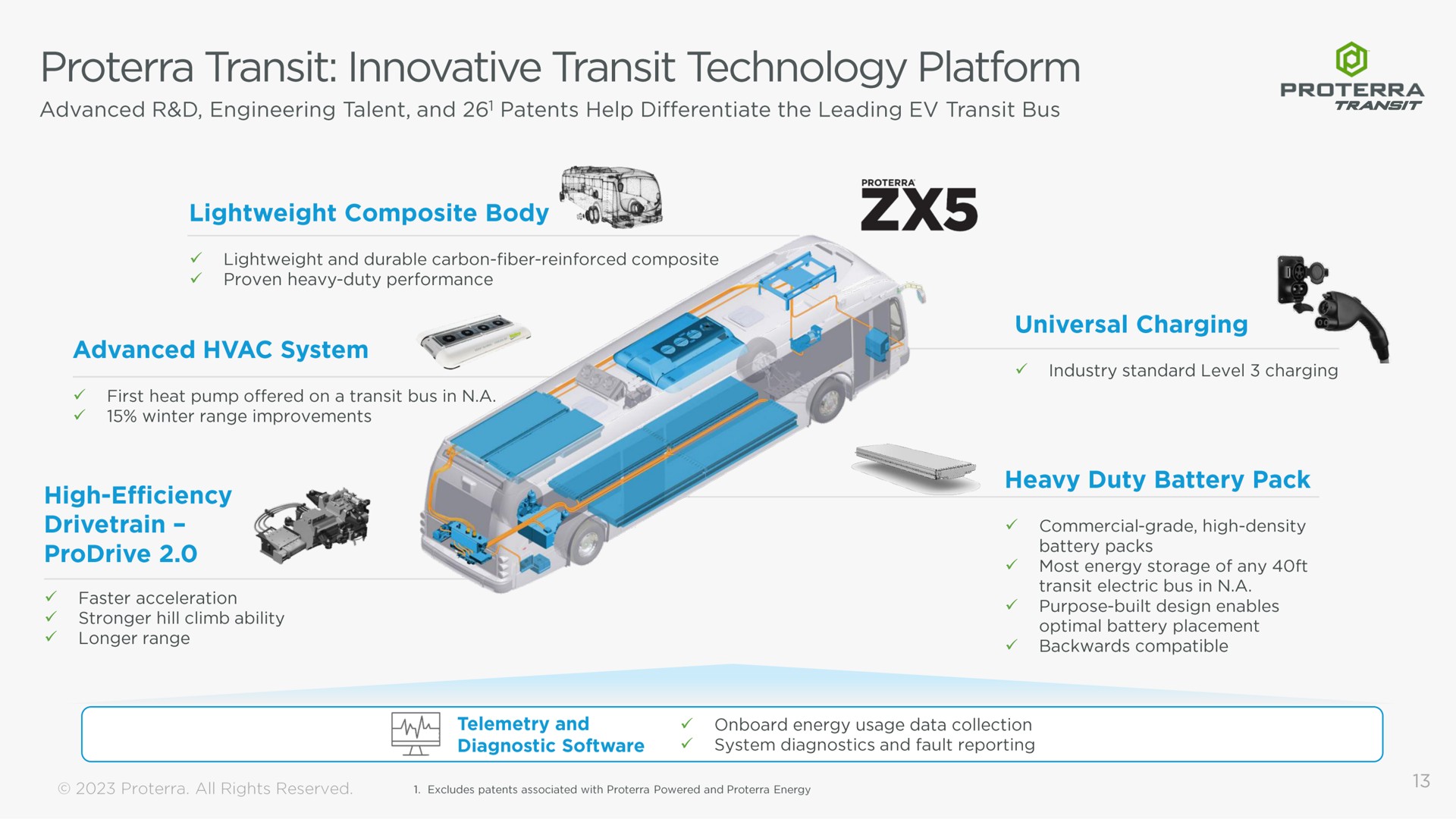 transit innovative transit technology platform | Proterra