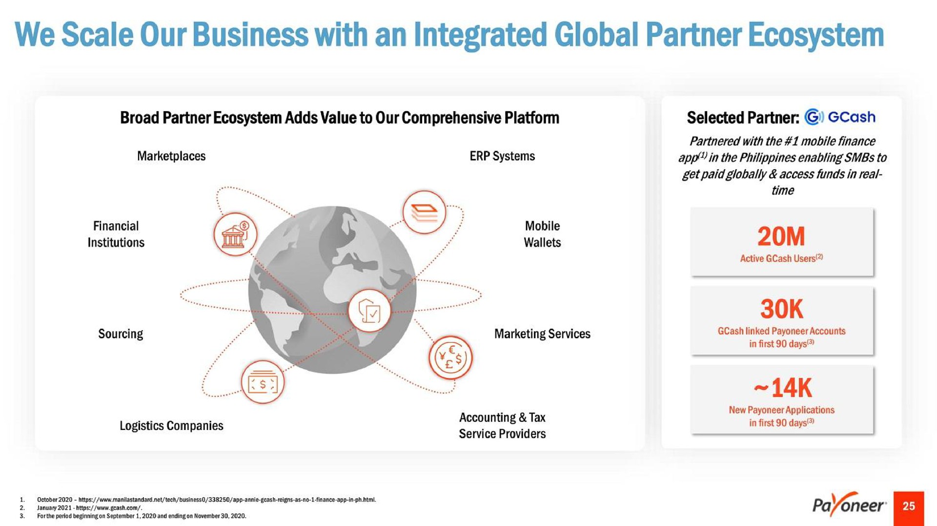 we scale our business with an integrated global partner ecosystem | Payoneer
