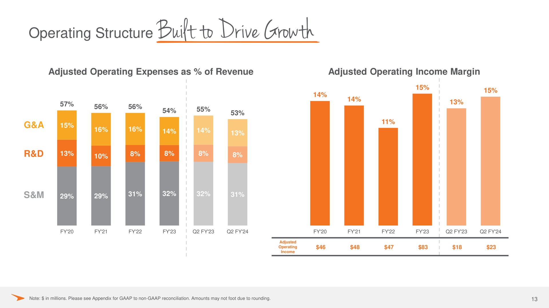 operating structure built to drive growth a | Paycor