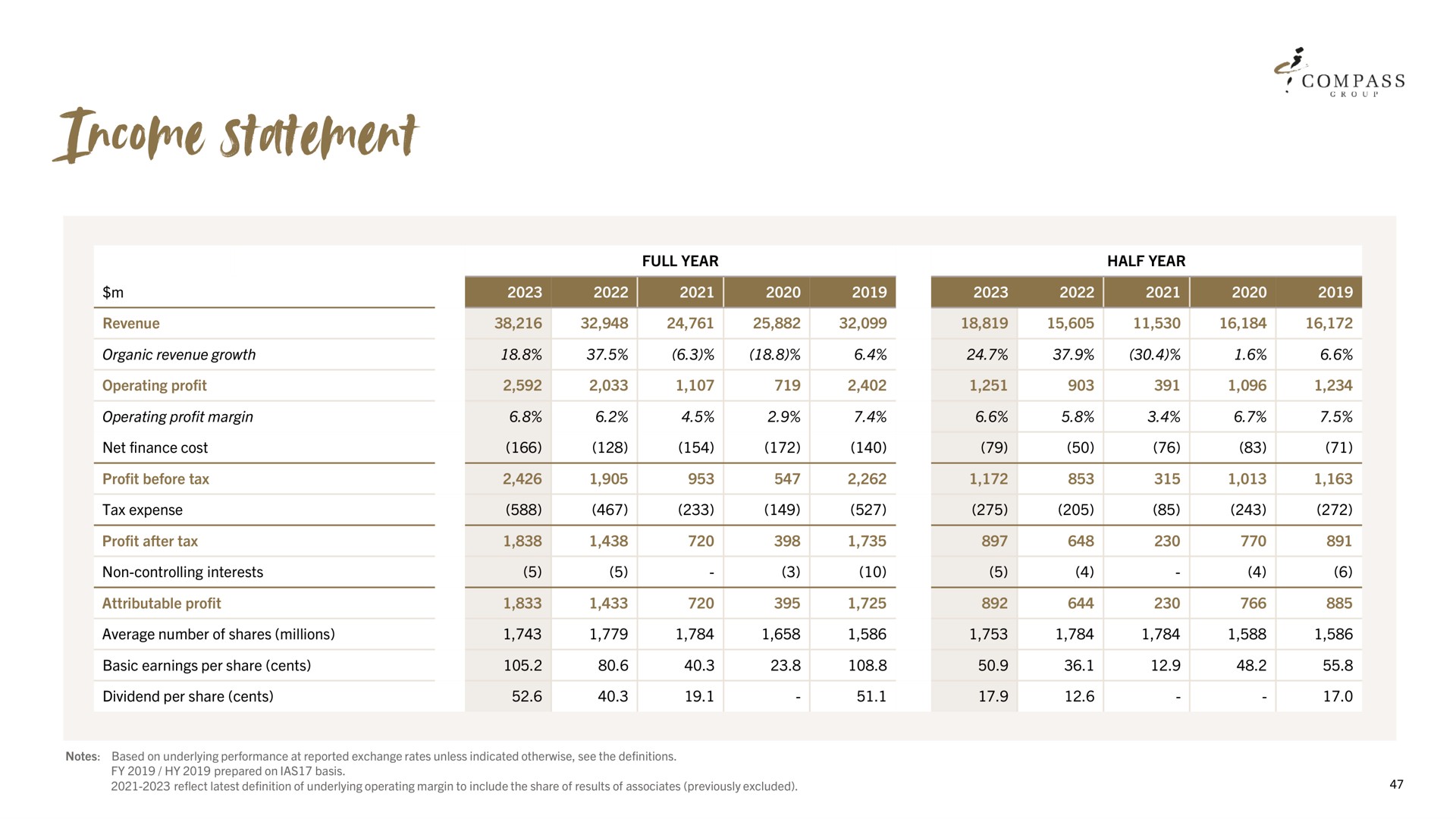 income statement | Compass Group