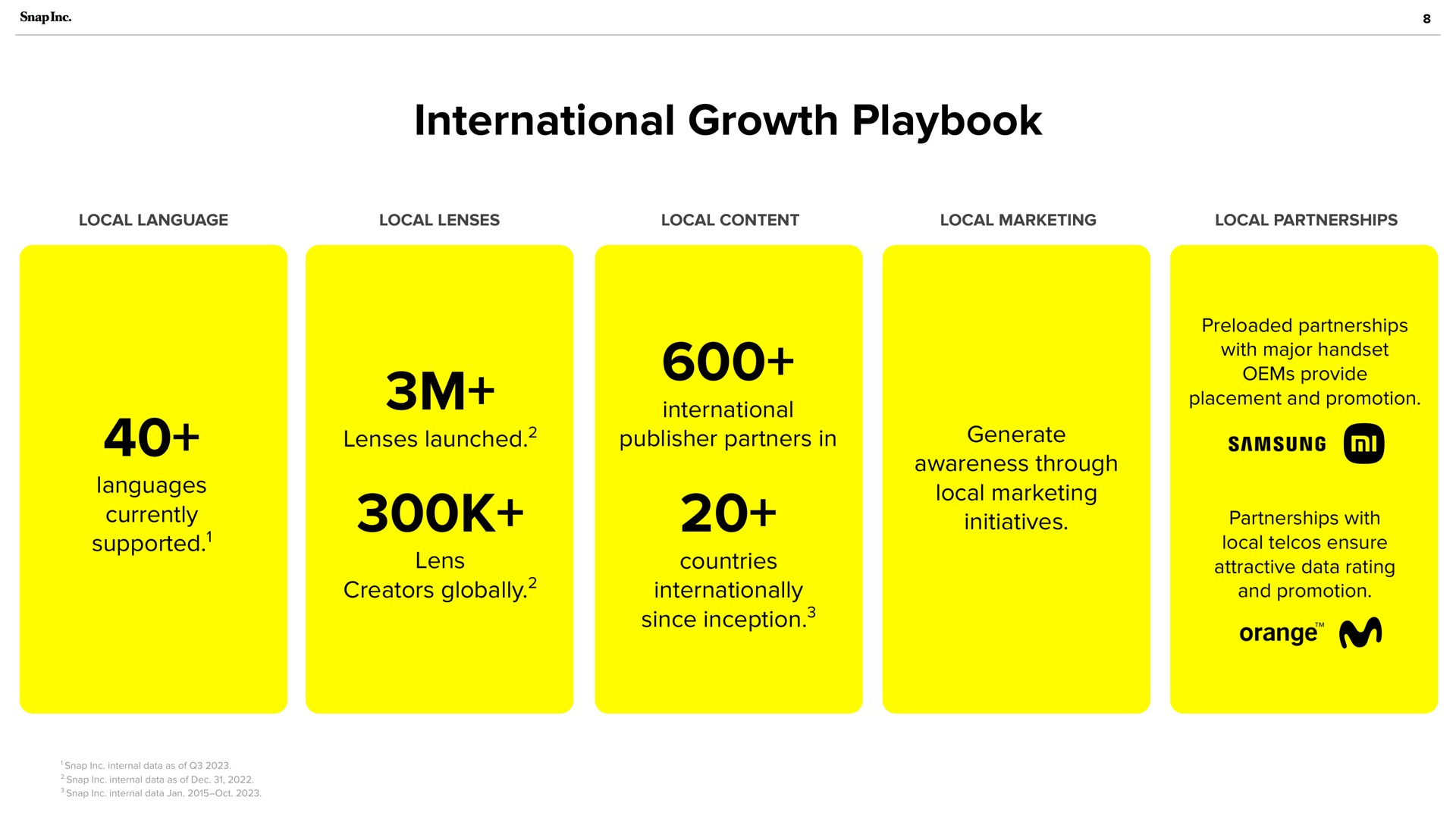 international growth playbook supported lenses launched creators globally since inception orange a | Snap Inc