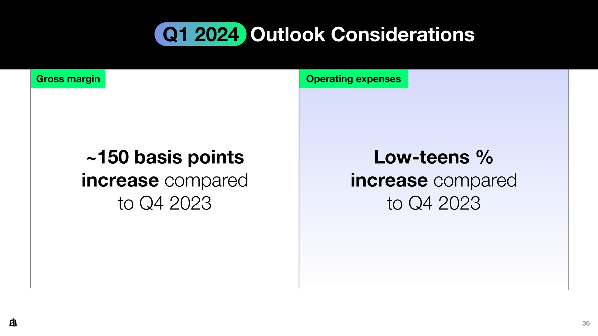 outlook considerations basis points increase compared to low teens increase compared to | Shopify