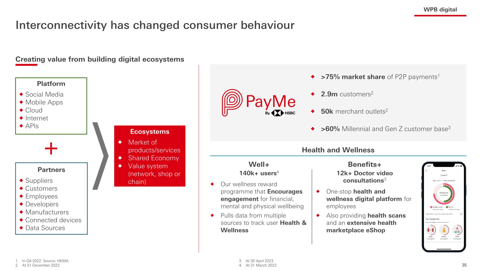 has changed consumer behaviour | HSBC