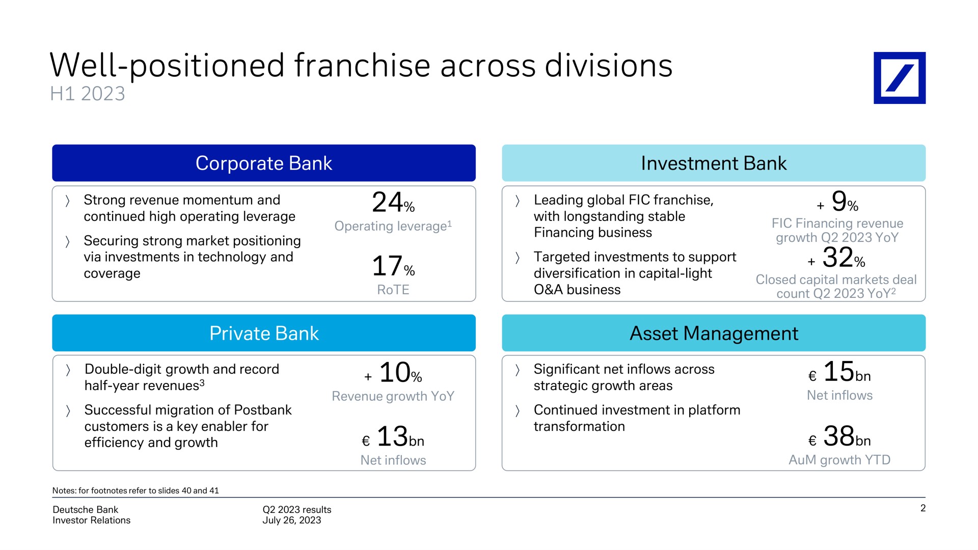 well positioned franchise across divisions asset management | Deutsche Bank