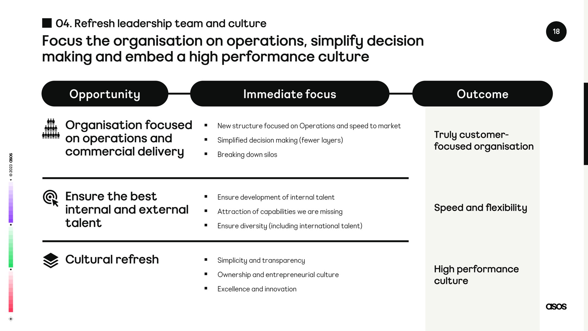 focus the on operations simplify decision making and embed a high performance culture ensure the best | Asos