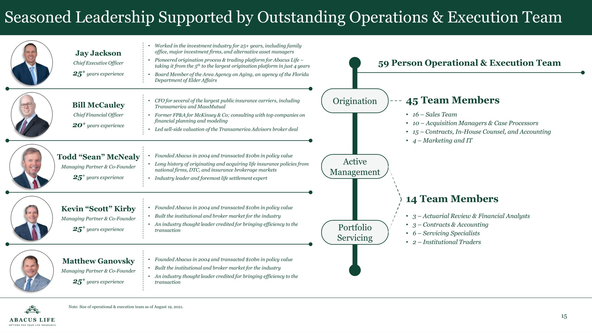 seasoned leadership supported by outstanding operations execution team team members team members | Abacus Life