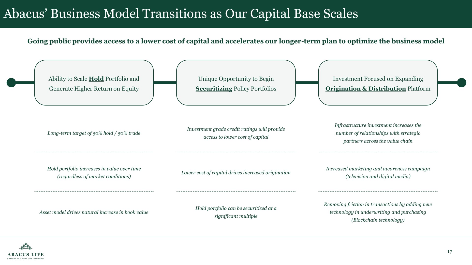 abacus business model transitions as our capital base scales | Abacus Life