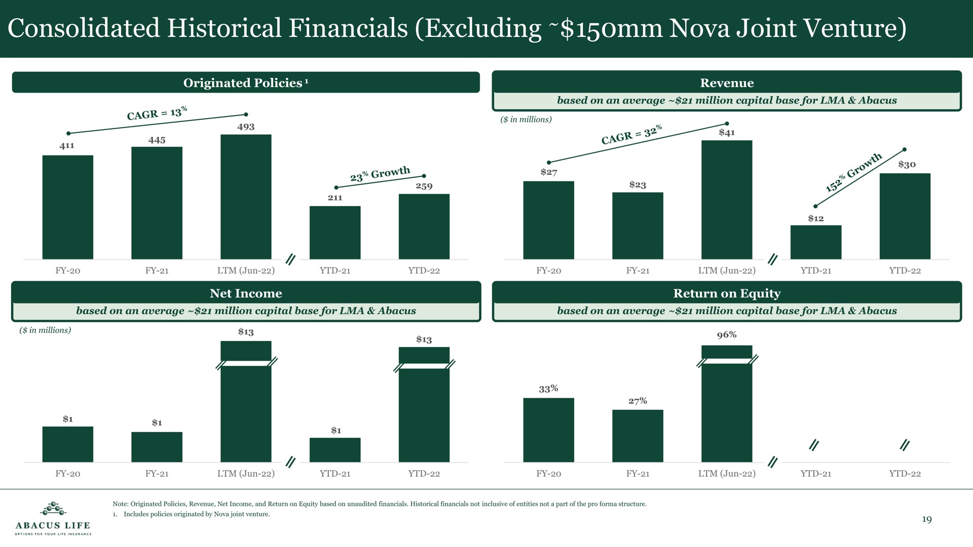 consolidated historical excluding nova joint venture cack | Abacus Life