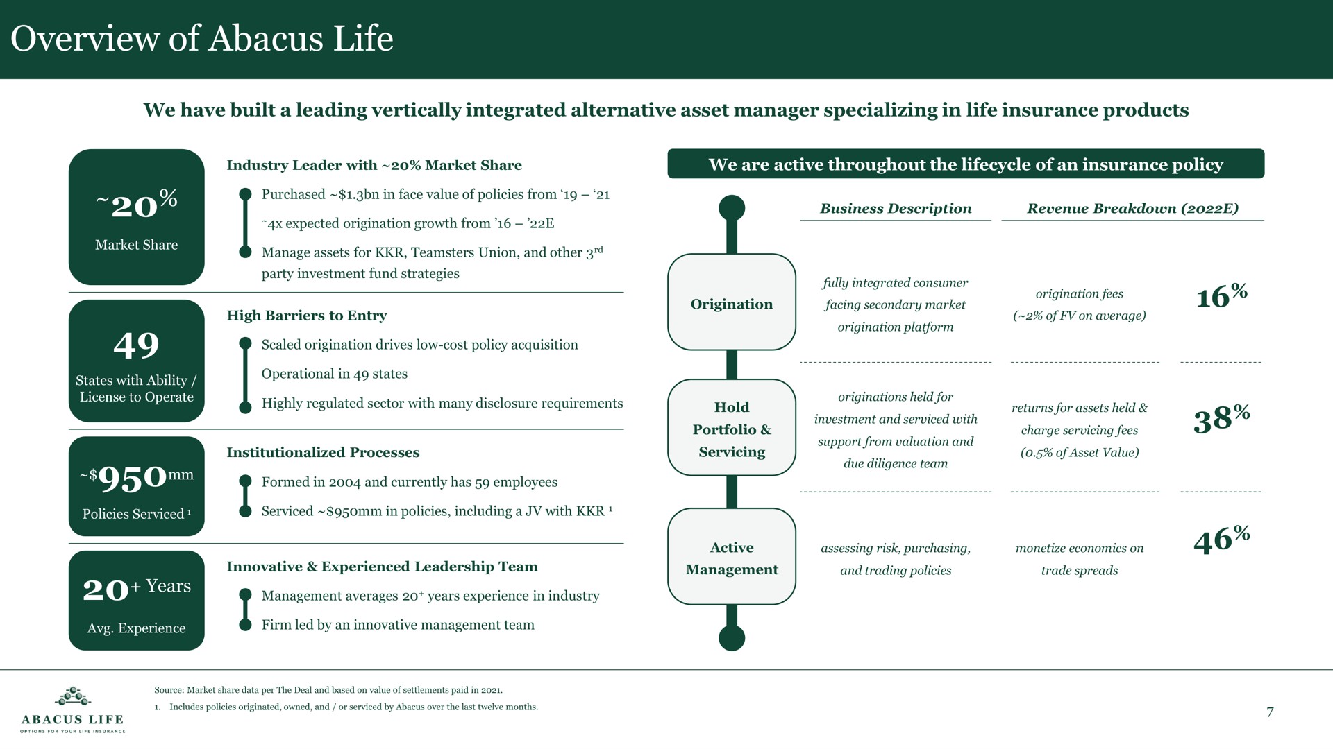 overview of abacus life | Abacus Life