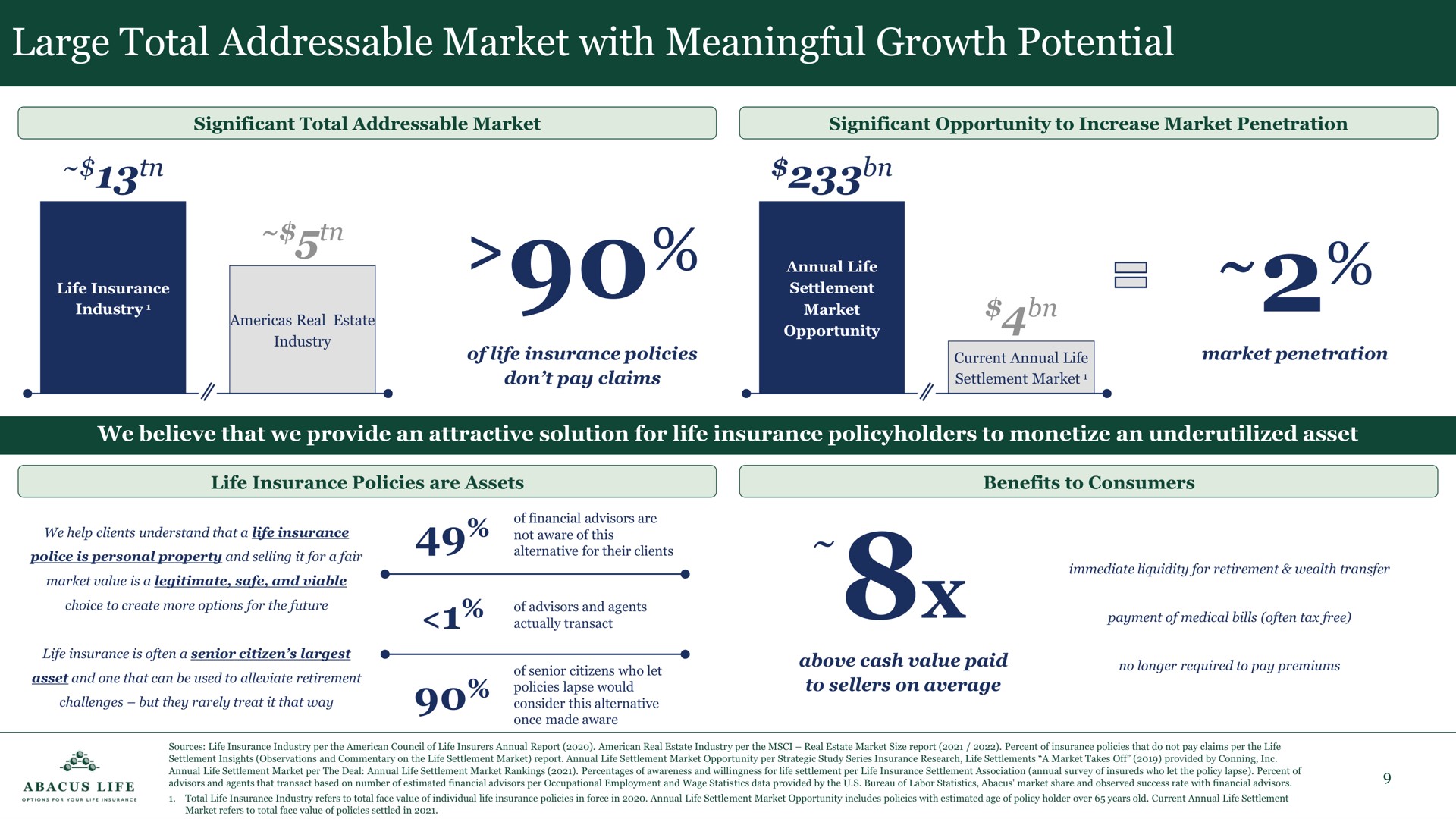 large total market with meaningful growth potential | Abacus Life