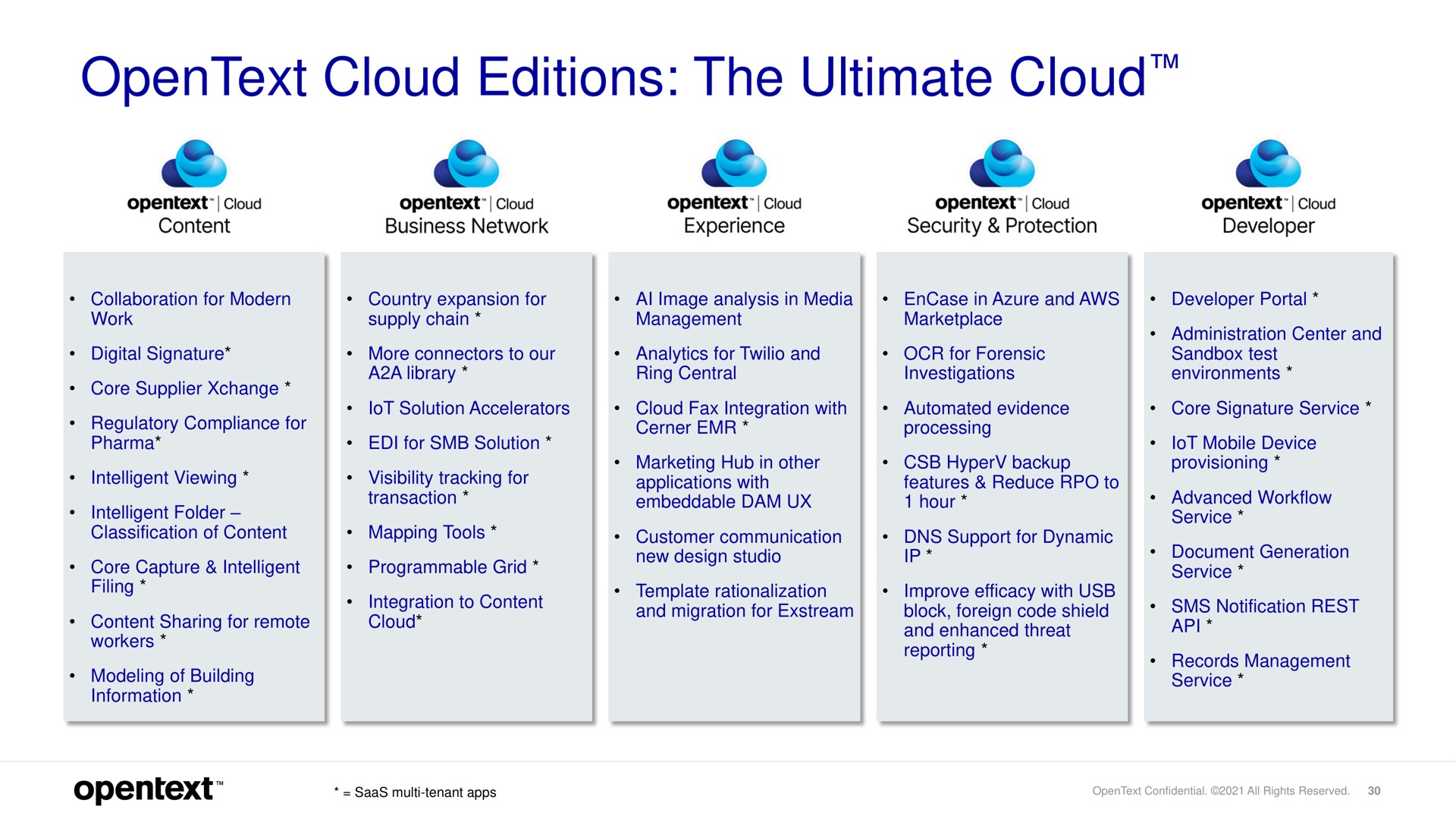 cloud editions the ultimate cloud | OpenText