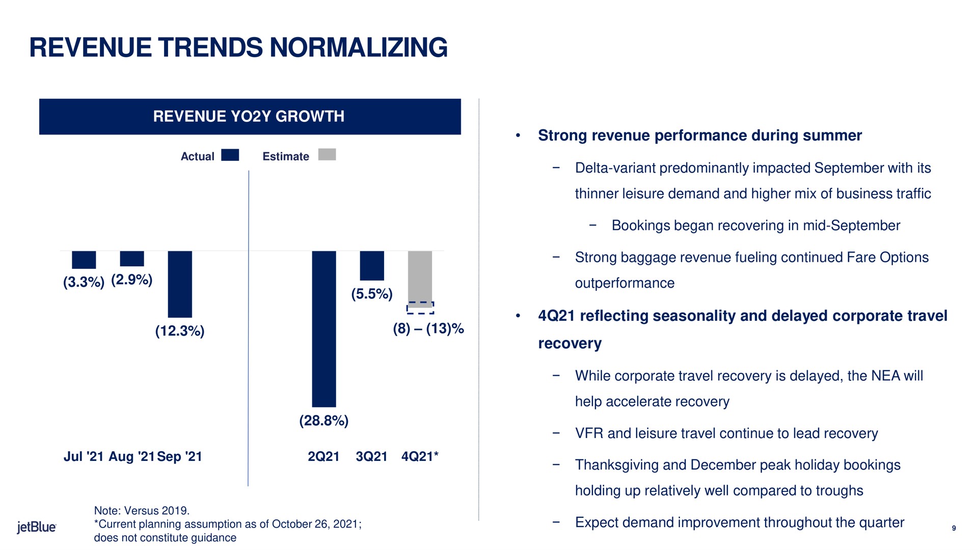 revenue trends normalizing recovery | jetBlue