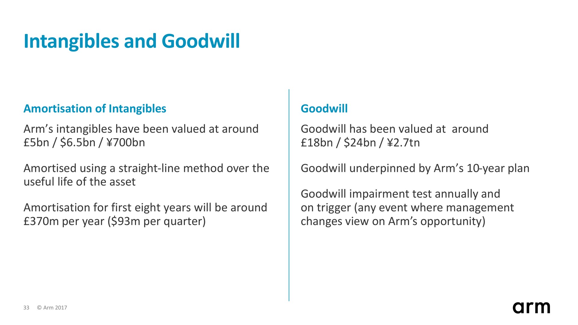 intangibles and goodwill | SoftBank