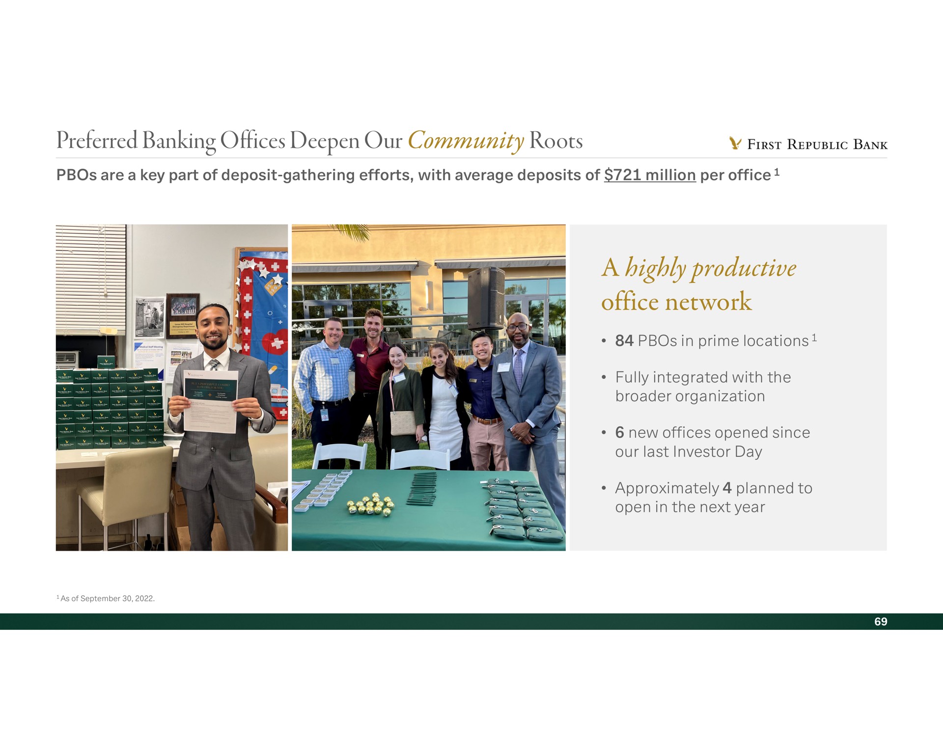 preferred banking offices deepen our community roots a highly productive office network first bank | First Republic Bank