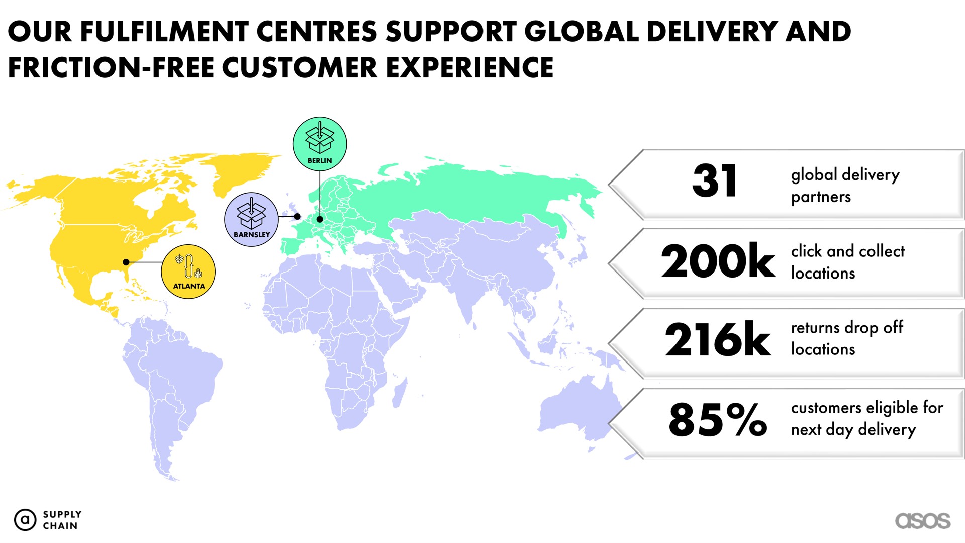 our support global delivery and friction free customer experience | Asos
