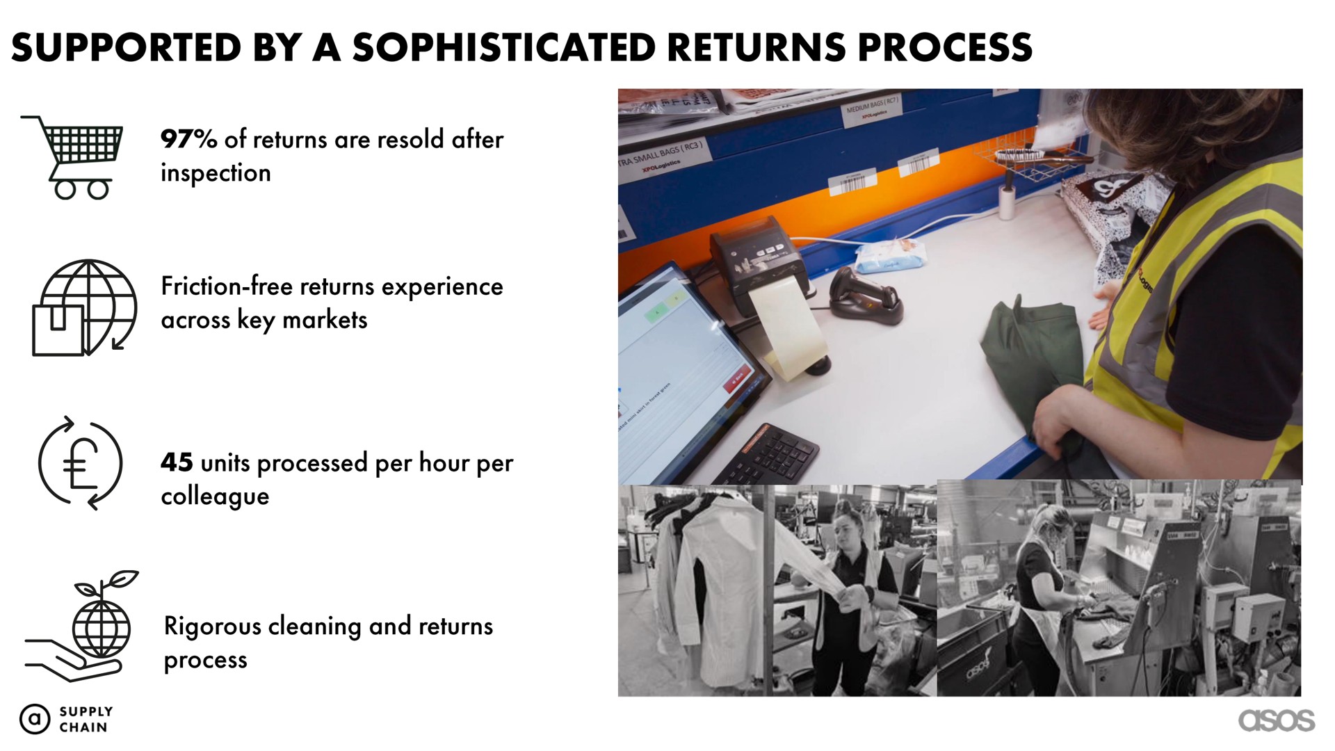 supported by a sophisticated returns process | Asos