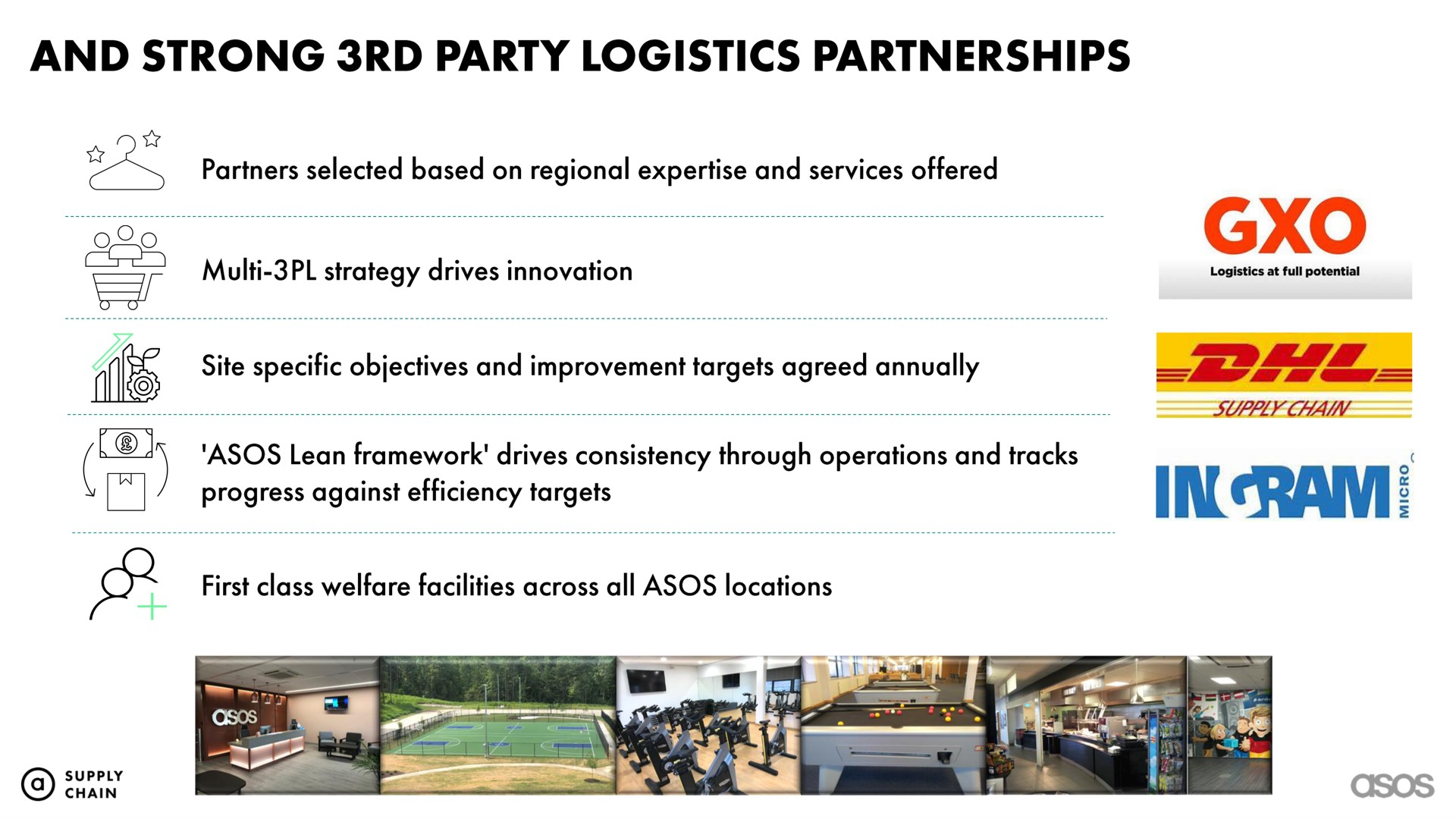 and strong party logistics partnerships | Asos