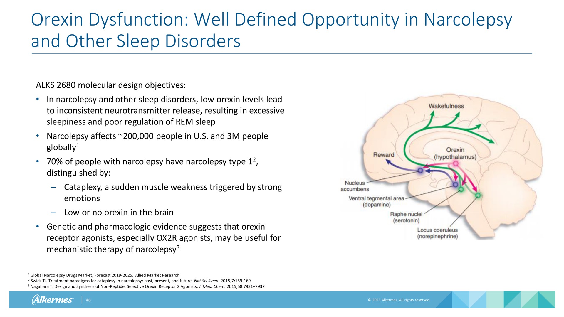 dysfunction well defined opportunity in narcolepsy and other sleep disorders | Alkermes