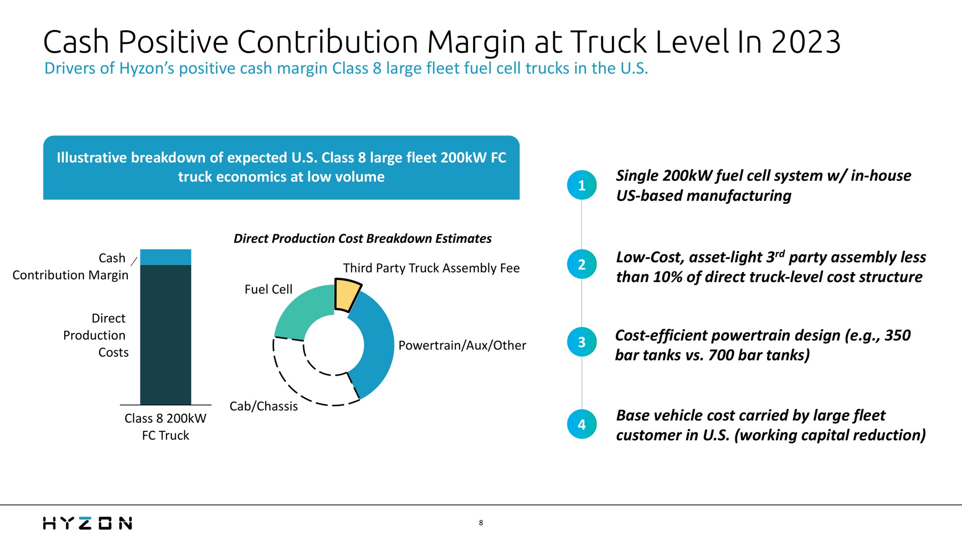 cash positive contribution margin at truck level in | Hyzon