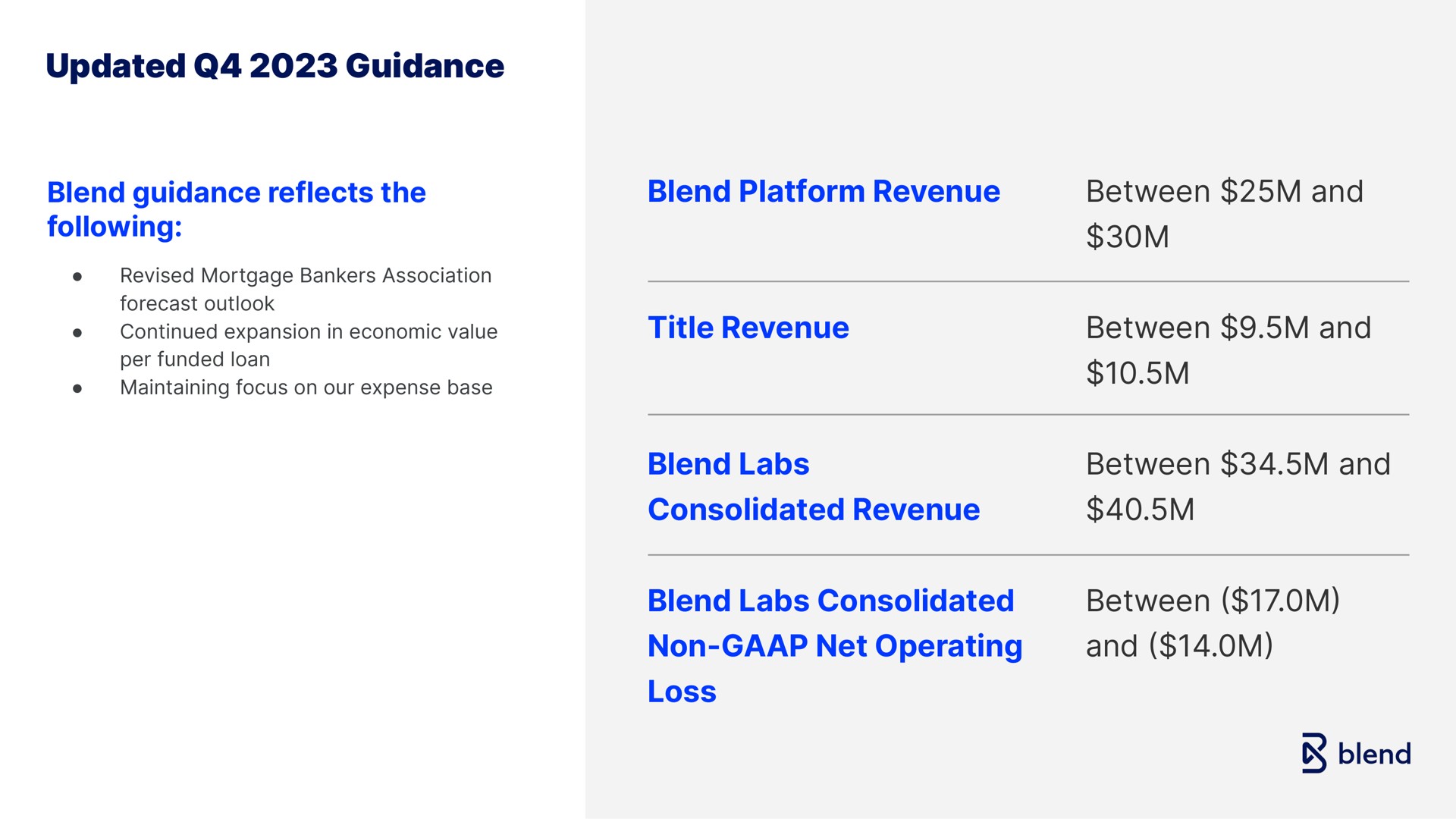 updated guidance blend guidance reflects the following blend platform revenue title revenue between and between and blend labs consolidated revenue between and blend labs consolidated non net operating loss between and per funded loan by | Blend