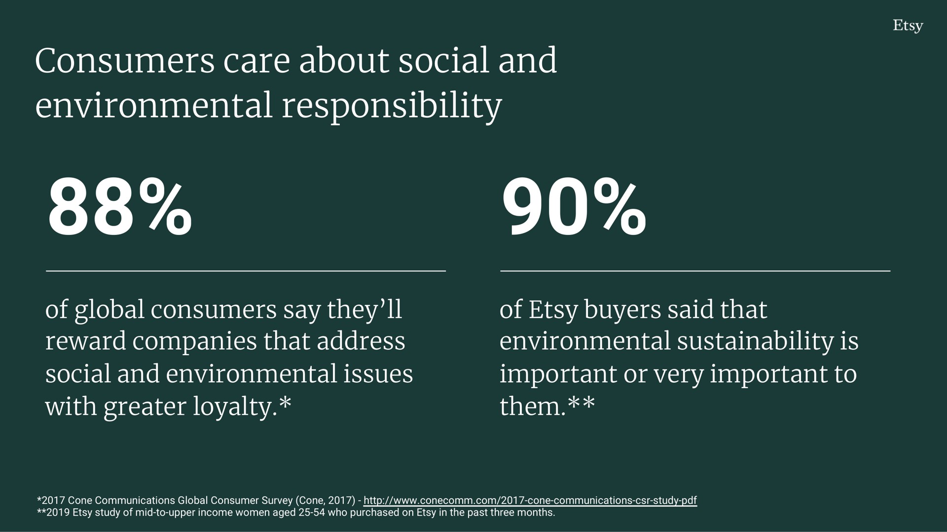 consumers care about social and environmental responsibility | Etsy