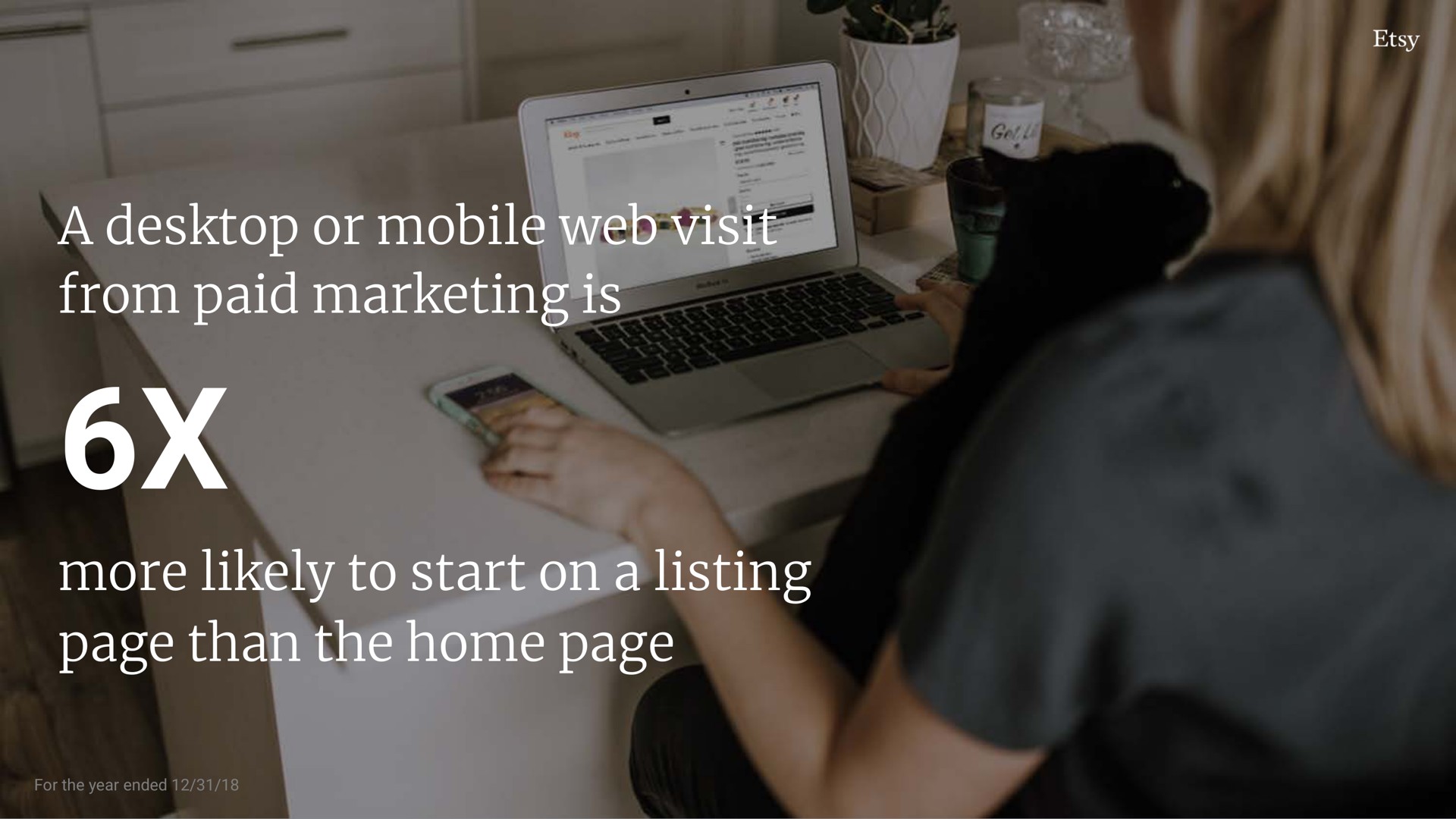 a or mobile web visit from paid marketing is more likely to start on a listing page than the home page | Etsy