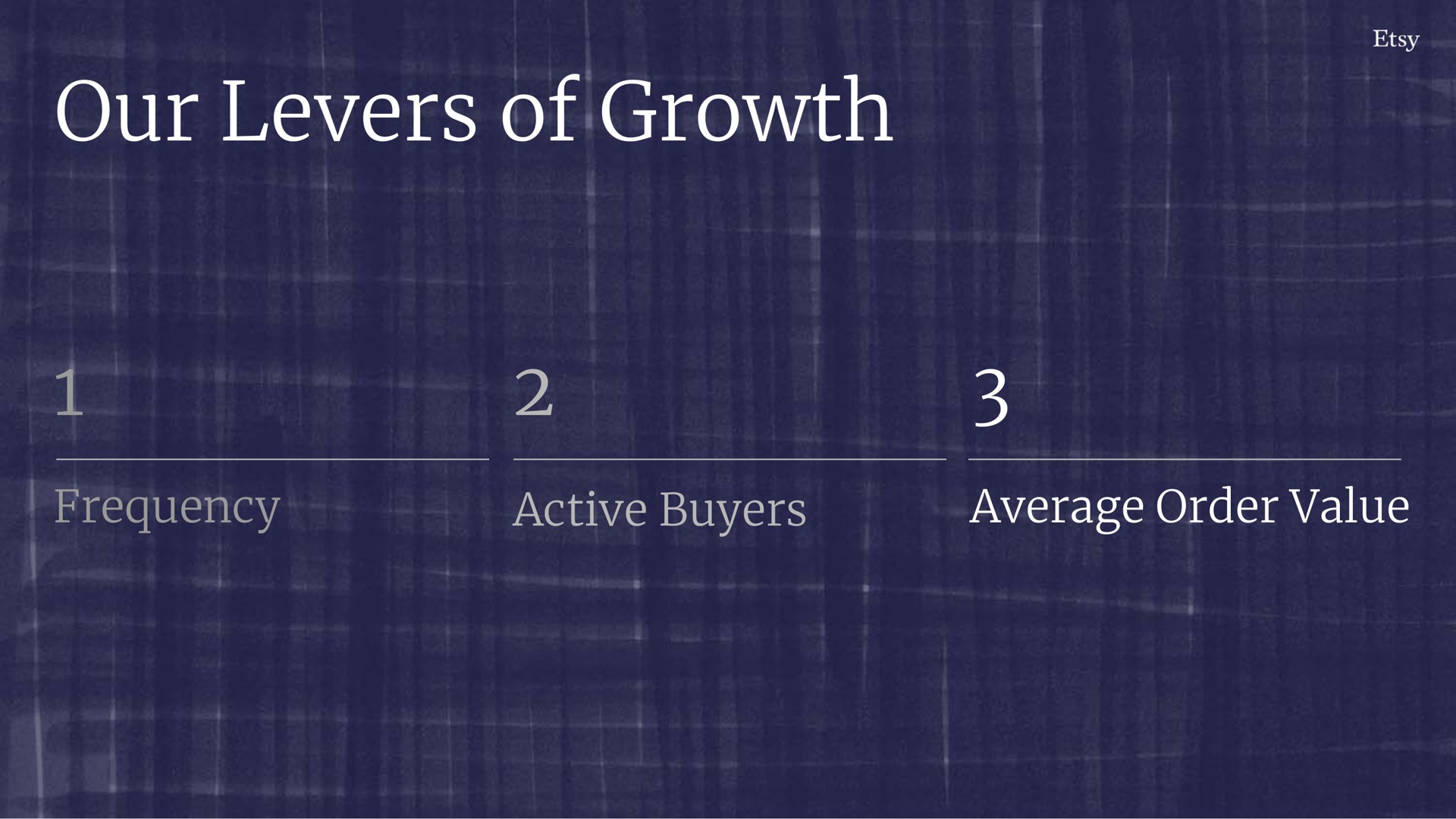 our levers of growth frequency average order value | Etsy