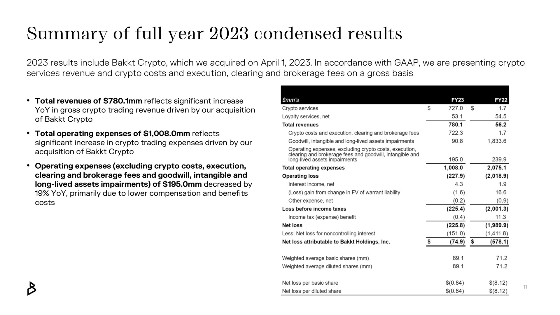 summary of full year condensed results acquisition brokerage fees and tangible and | Bakkt